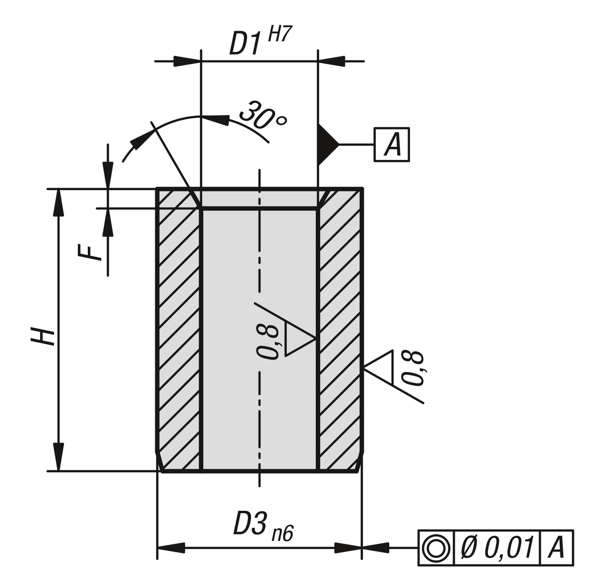 KIPP Locating bushings for locating pins