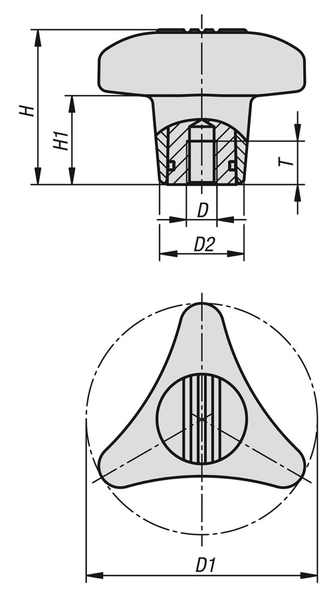 Boutons triangle dynamométriques